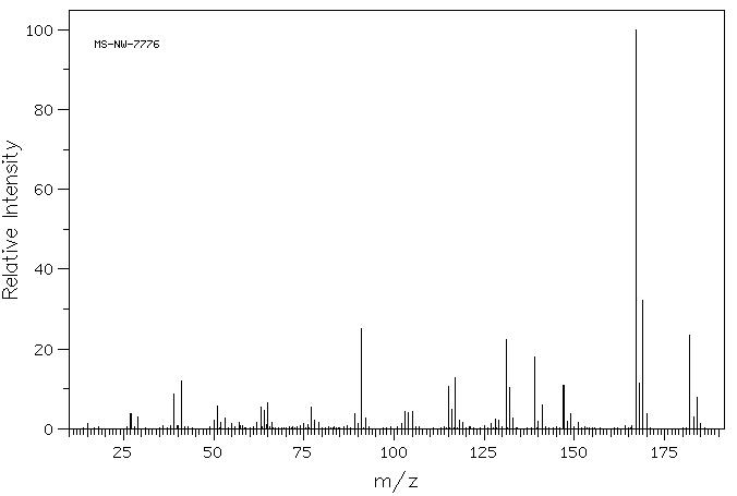 4-tert-Butylbenzyl chloride(19692-45-6) MS