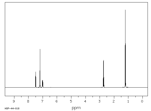 2-Bromoethylbenzene(1973-22-4) IR1