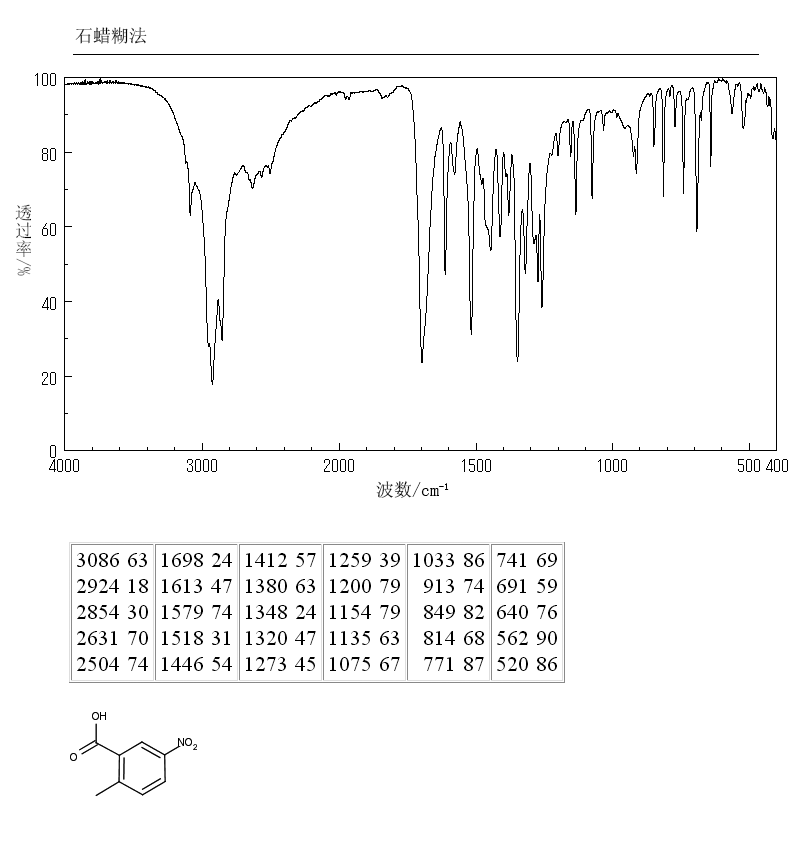 2-Methyl-5-nitrobenzoic acid(1975-52-6) IR1