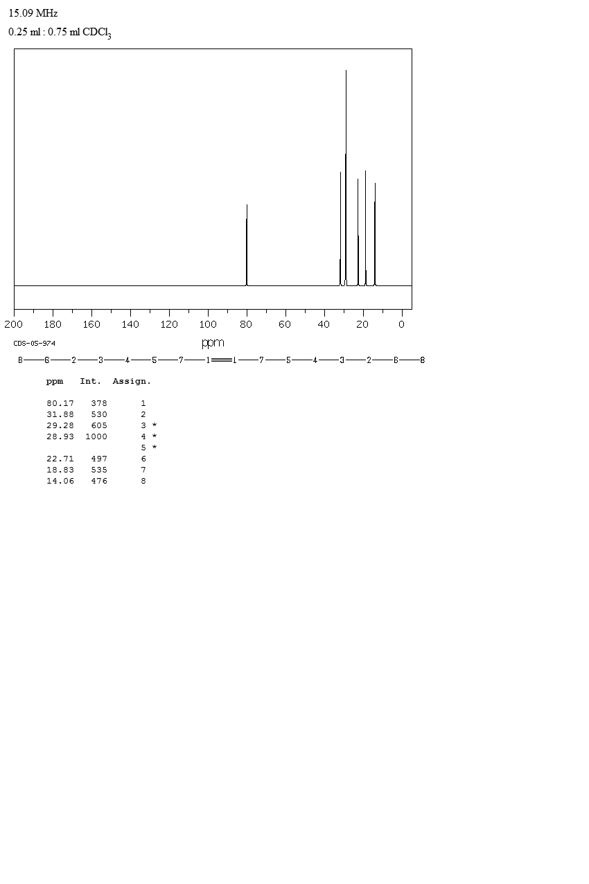 8-HEXADECYNE(19781-86-3) <sup>13</sup>C NMR