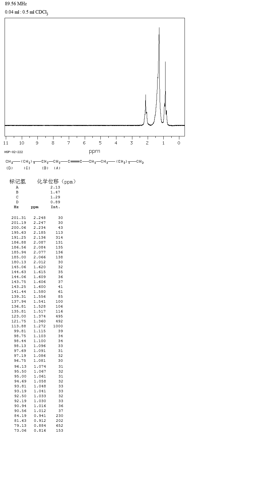 8-HEXADECYNE(19781-86-3) <sup>13</sup>C NMR