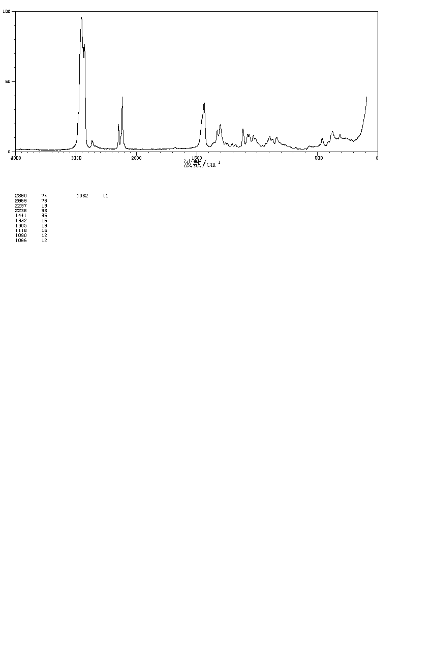 8-HEXADECYNE(19781-86-3) <sup>13</sup>C NMR