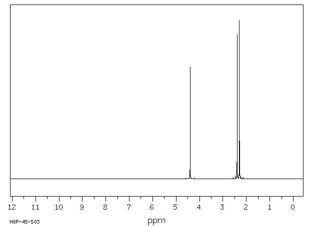 4-(CHLOROMETHYL)-3,5-DIMETHYLISOXAZOLE(19788-37-5) <sup>1</sup>H NMR