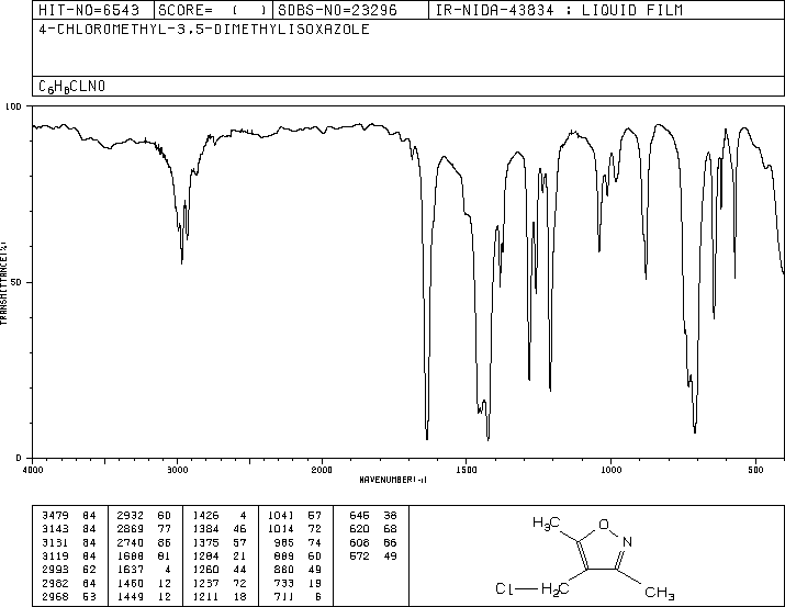 4-(CHLOROMETHYL)-3,5-DIMETHYLISOXAZOLE(19788-37-5) <sup>1</sup>H NMR