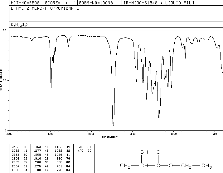 ETHYL 2-MERCAPTOPROPIONATE(19788-49-9) <sup>13</sup>C NMR