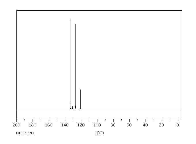 4-BROMOPHENYL ISOTHIOCYANATE(1985-12-2) <sup>1</sup>H NMR