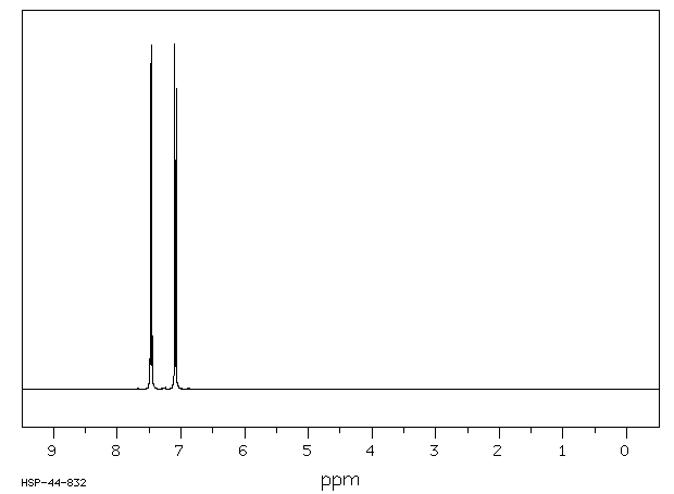 4-BROMOPHENYL ISOTHIOCYANATE(1985-12-2) <sup>1</sup>H NMR