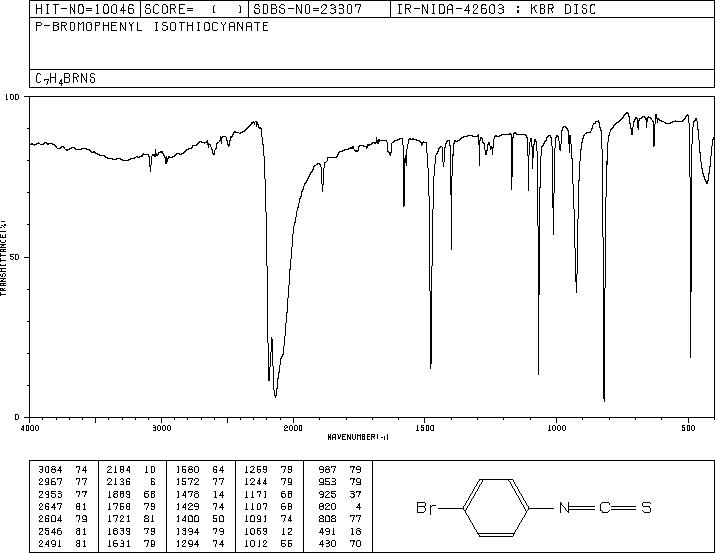 4-BROMOPHENYL ISOTHIOCYANATE(1985-12-2) <sup>1</sup>H NMR