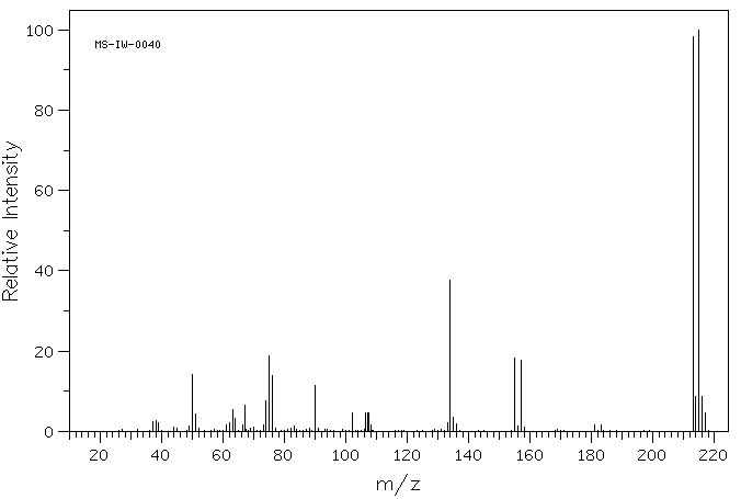 4-BROMOPHENYL ISOTHIOCYANATE(1985-12-2) <sup>1</sup>H NMR