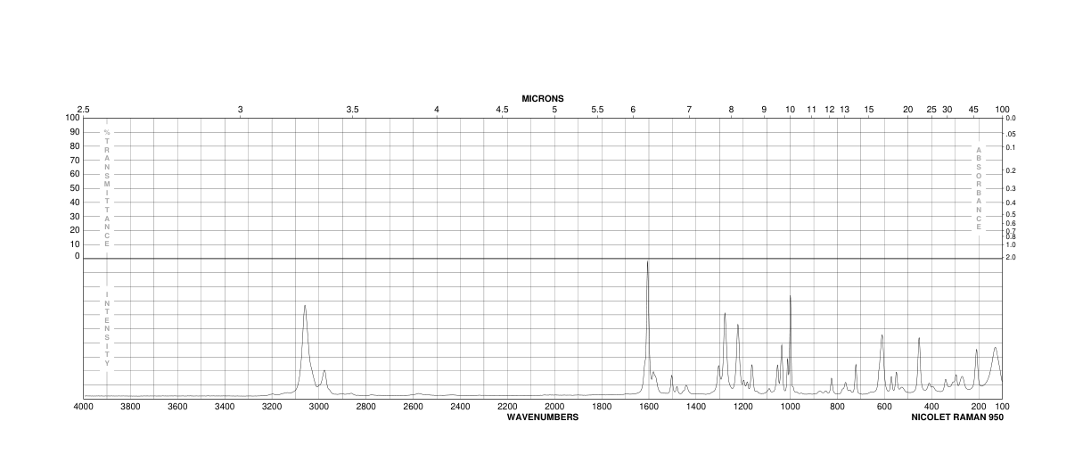 2-PHENYLBENZYL BROMIDE(19853-09-9)FT-IR