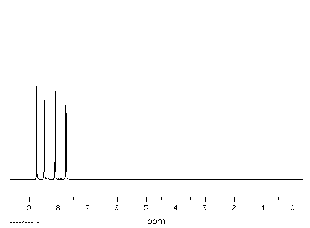 Nicotinamide-N-oxide(1986-81-8) MS