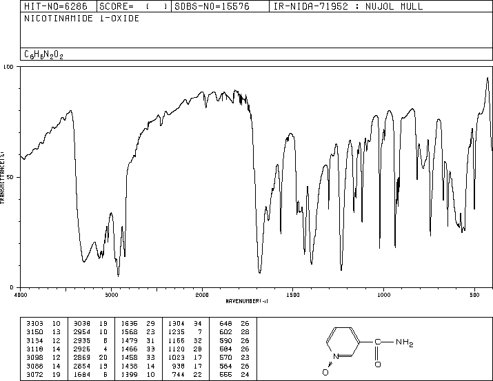 Nicotinamide-N-oxide(1986-81-8) MS