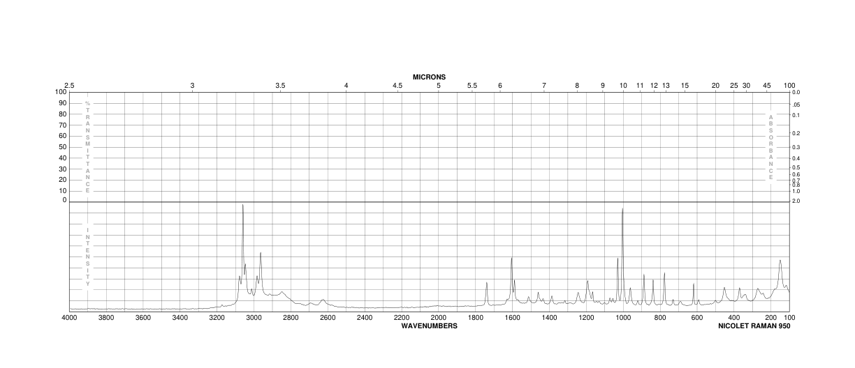 H-D-PHG-OME HCL(19883-41-1) <sup>1</sup>H NMR