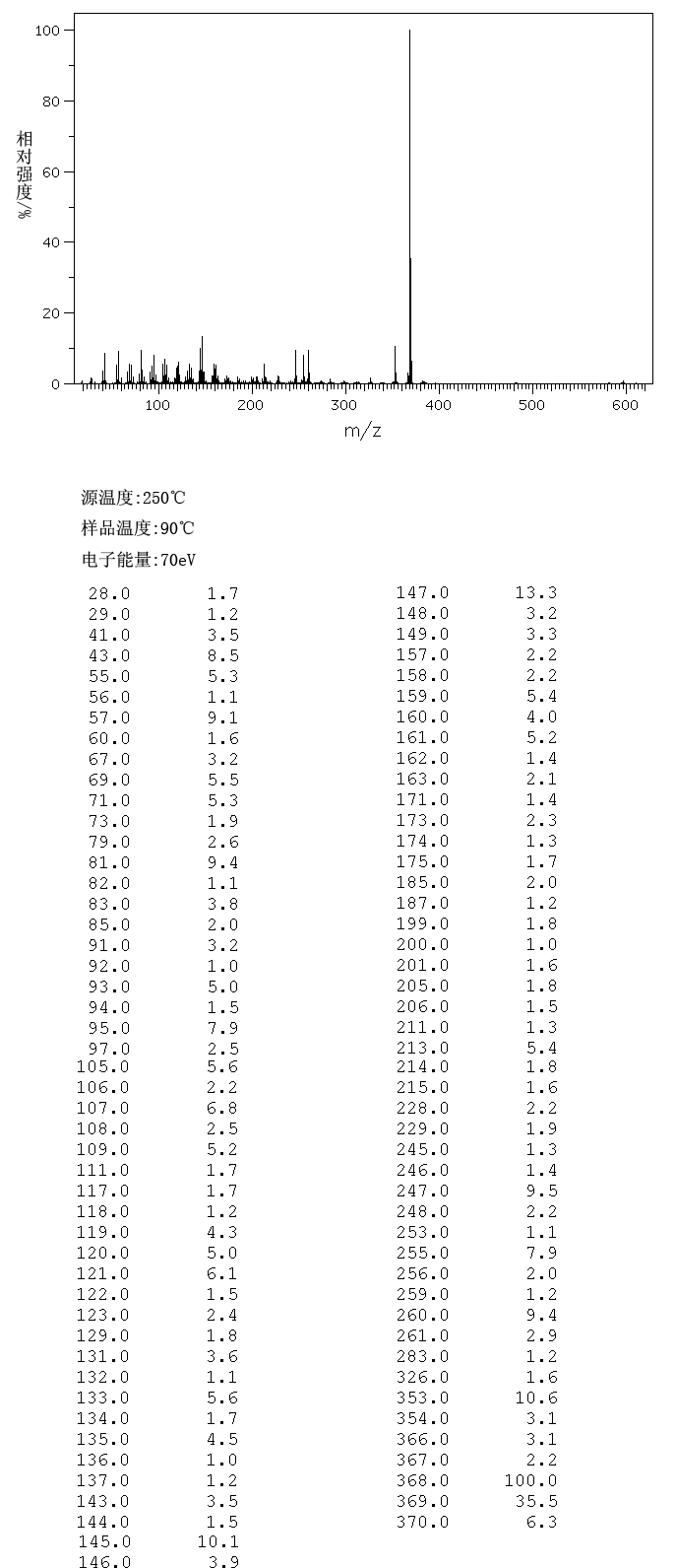 圖譜