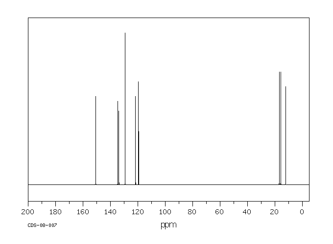 4,4'-Bi[2,3,6-trimethylphenol](19956-76-4) <sup>1</sup>H NMR