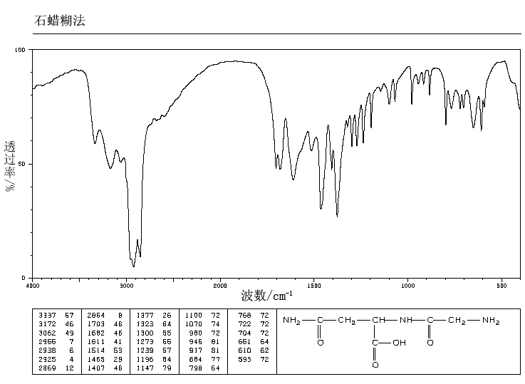 H-GLY-ASN-OH(1999-33-3) IR2