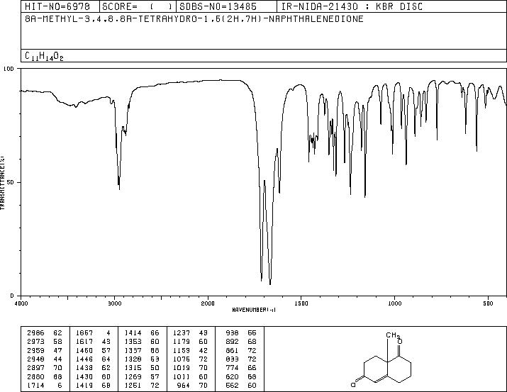 WIELAND-MIESCHER KETONE(20007-72-1) <sup>1</sup>H NMR