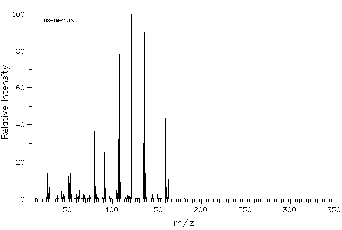 WIELAND-MIESCHER KETONE(20007-72-1) <sup>1</sup>H NMR