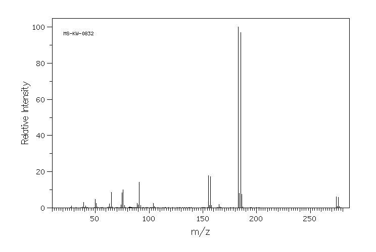 4'-Bromo-2-phenylacetophenone(2001-29-8) MS