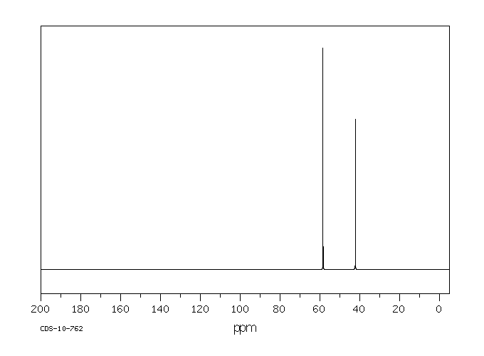 ETHANOLAMINE HYDROCHLORIDE(2002-24-6) IR1