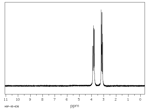 ETHANOLAMINE HYDROCHLORIDE(2002-24-6) IR1