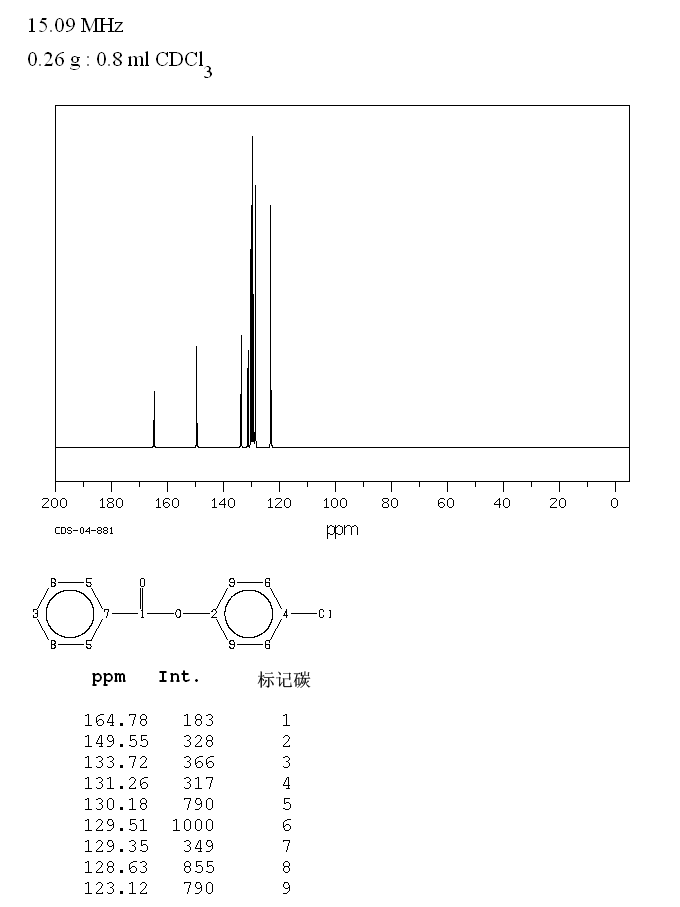 4-CHLOROPHENYL BENZOATE(2005-08-5) <sup>1</sup>H NMR