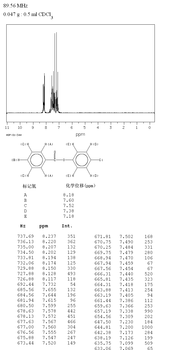 4-CHLOROPHENYL BENZOATE(2005-08-5) <sup>1</sup>H NMR