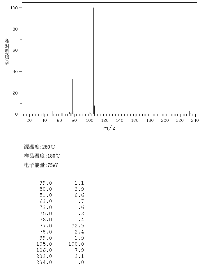 4-CHLOROPHENYL BENZOATE(2005-08-5) <sup>1</sup>H NMR