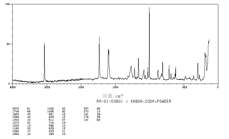 4-CHLOROPHENYL BENZOATE(2005-08-5) <sup>1</sup>H NMR