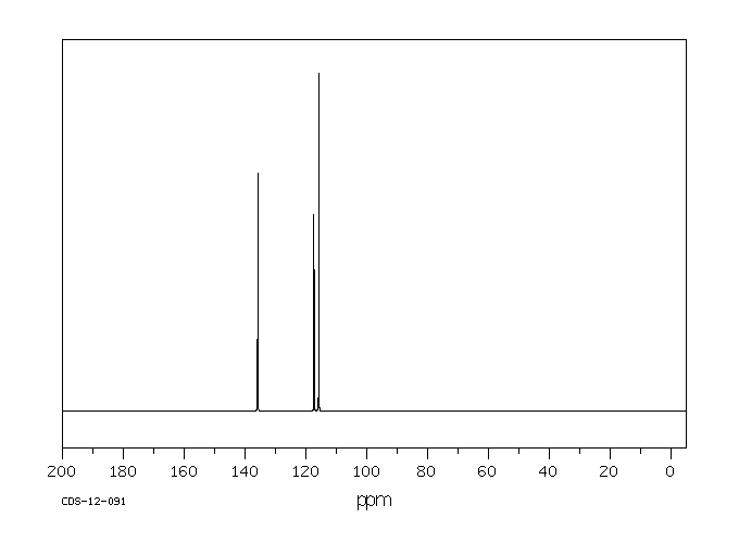2,5-Dichlorobenzene-1,4-diamine(20103-09-7) IR1