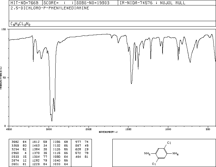 2,5-Dichlorobenzene-1,4-diamine(20103-09-7) IR1