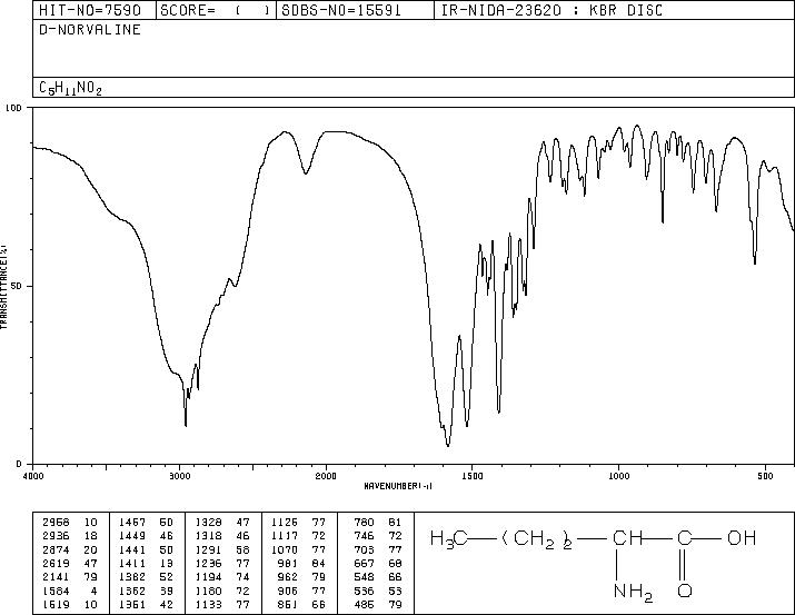 D(-)-Norvaline(2013-12-9) IR1