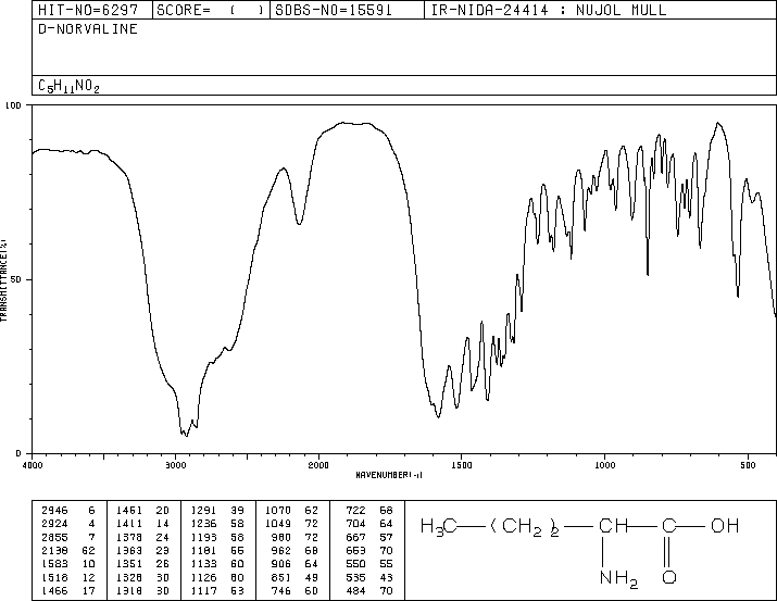 D(-)-Norvaline(2013-12-9) IR1