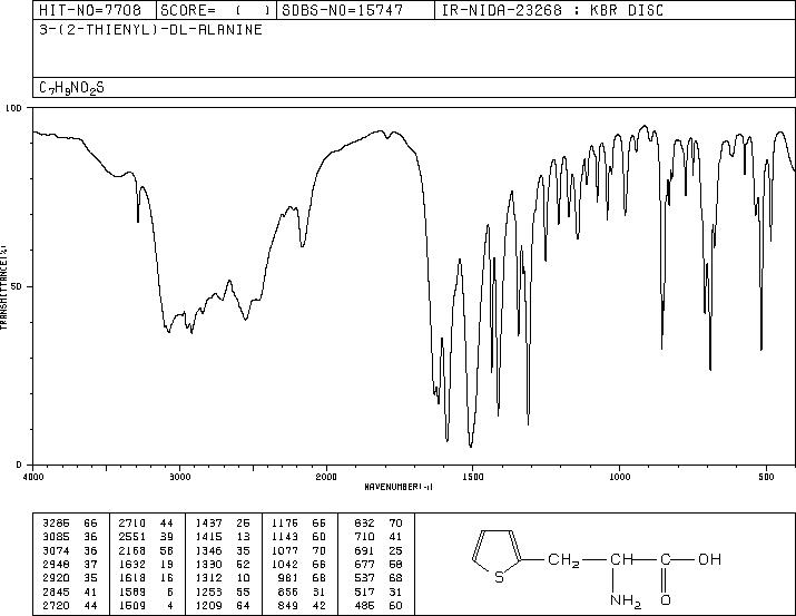 BETA-(2-THIENYL)-DL-ALANINE(2021-58-1) <sup>1</sup>H NMR