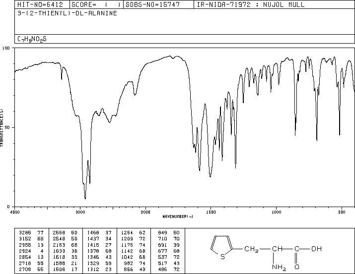BETA-(2-THIENYL)-DL-ALANINE(2021-58-1) <sup>1</sup>H NMR