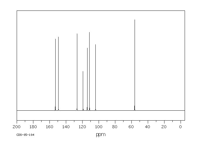 2,3-DIMETHOXYBENZONITRILE(2024-83-1) <sup>1</sup>H NMR