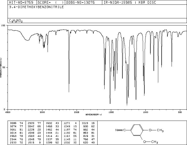 2,3-DIMETHOXYBENZONITRILE(2024-83-1) <sup>1</sup>H NMR