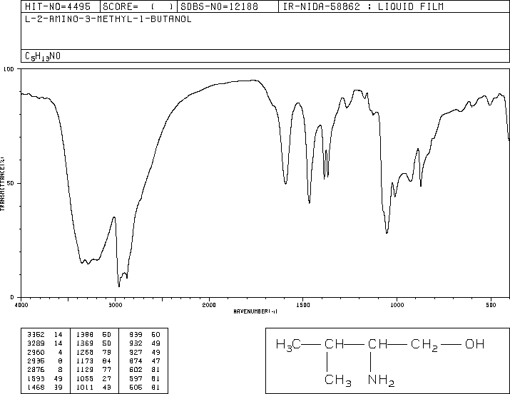 (S)-(+)-2-Amino-3-methyl-1-butanol(2026-48-4) Raman