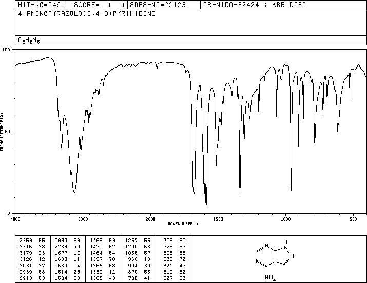 4-AMINOPYRAZOLO[3,4-D]PYRIMIDINE(20289-44-5) IR2