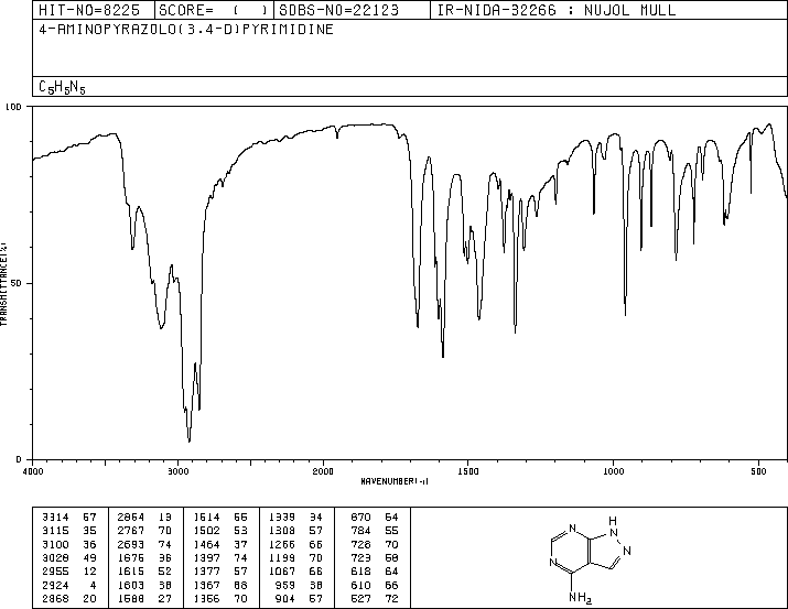 4-AMINOPYRAZOLO[3,4-D]PYRIMIDINE(20289-44-5) IR2