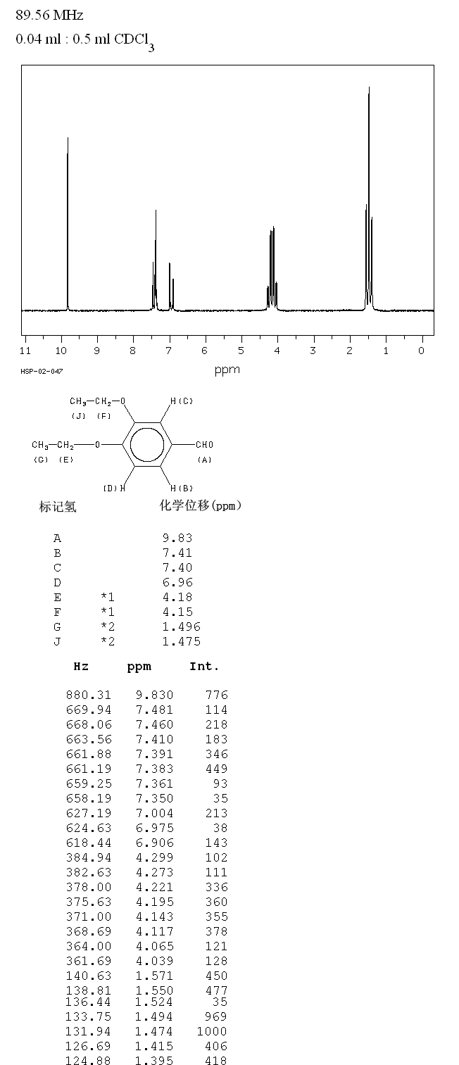 3,4-DIETHOXYBENZALDEHYDE(2029-94-9) <sup>1</sup>H NMR