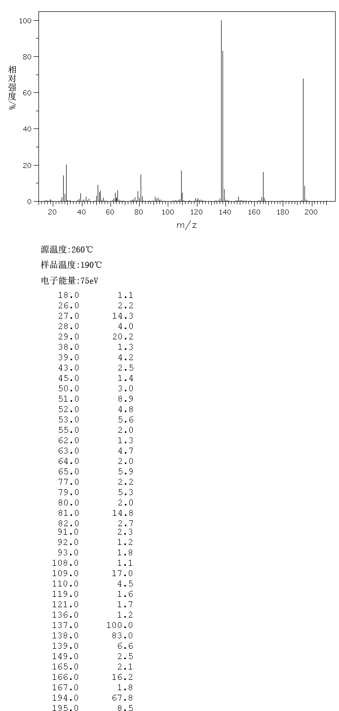 3,4-DIETHOXYBENZALDEHYDE(2029-94-9) <sup>1</sup>H NMR