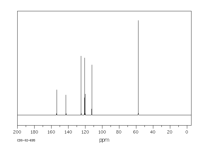 3,3'-Dimethoxybenzidine dihydrochloride(20325-40-0) IR1