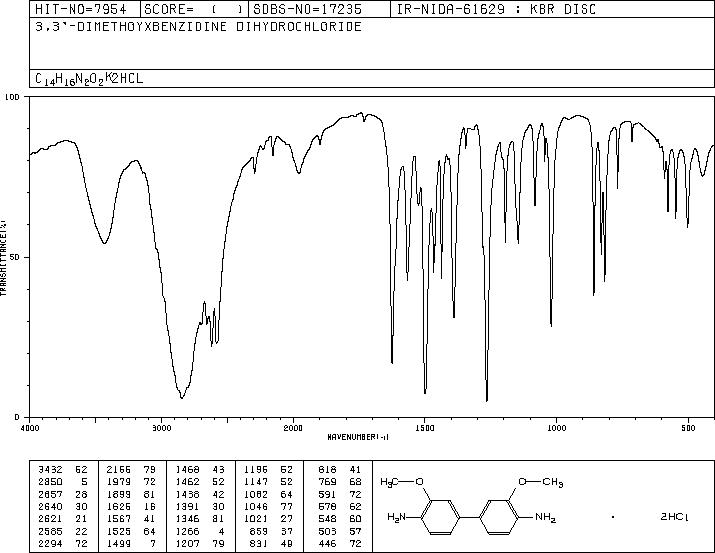 3,3'-Dimethoxybenzidine dihydrochloride(20325-40-0) IR1