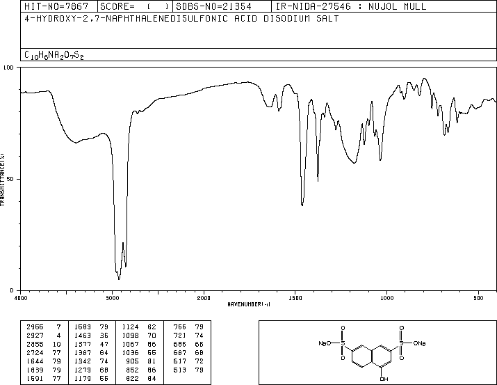 1-Naphthol-3,6-disulfonic acid disodium salt(20349-39-7) IR1