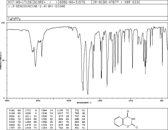 2H-1,3-Benzoxazine-2,4(3H)-dione(2037-95-8) <sup>1</sup>H NMR