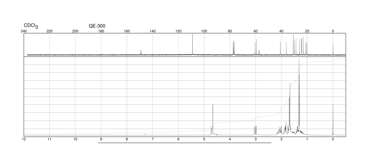 L-8-P-MENTHENE-1,2-EPOXIDE(203719-53-3) <sup>1</sup>H NMR