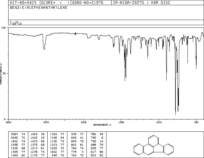 BENZO(B)FLUORANTHENE(205-99-2) IR2