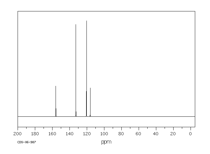 Bis(4-bromophenyl) ether(2050-47-7) MS