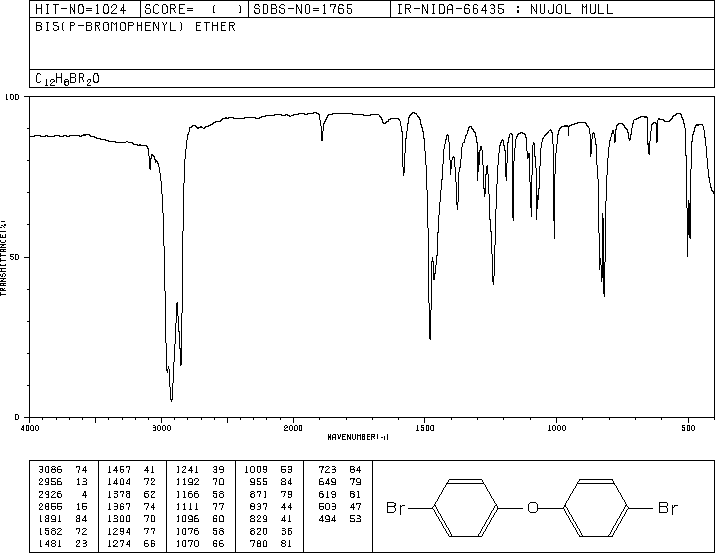 Bis(4-bromophenyl) ether(2050-47-7) MS